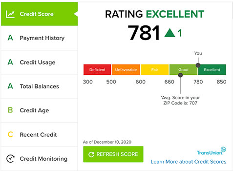 Credit Score Dashboard with score factors